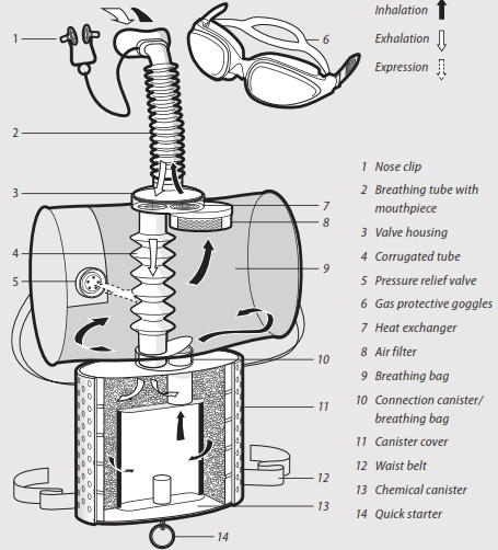 Bình tự cứu cách ly MSA SSR-90